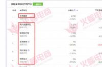 如何提升拼多多直通車的質(zhì)量分？