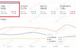 【美妝類目】店鋪裝修思路與實(shí)操過程 銷售額暴增數(shù)倍