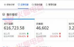 【女裝類目】如何做好換季店鋪營(yíng)銷，新方式必須要了解