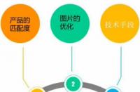 淘寶開通直通車大概需要多少錢？