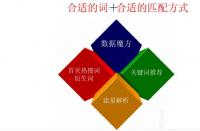 有什么好的秘訣可以擴大手淘店鋪的銷量？