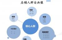 拼多多測款怎么測？前期會(huì)遇到什么問題？