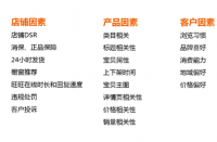 有哪些方法可以精準(zhǔn)定位自身的天貓店鋪？