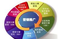 淘寶天貓標簽權重是什么？如何才能做到有權重？