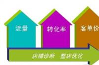 天貓新手賣(mài)家怎樣玩轉(zhuǎn)活動(dòng)營(yíng)銷(xiāo)？