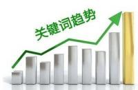 手淘搜索流量的分配規(guī)則有哪些？