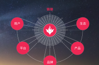 迎接新征程，火蝠電商以數(shù)智化探尋營(yíng)銷新賽道