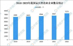 家居市場(chǎng)如何逆襲？淘寶新店突出重圍獲得線上新增量，月銷超23W+