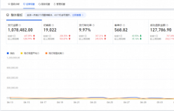 老店新開日銷突破100w+，店鋪躍升行業(yè)TOP5，淘寶小店如何俘獲“網(wǎng)癮少年”